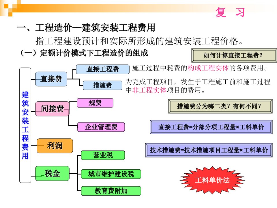 市政工程造价员培训计价课件案例