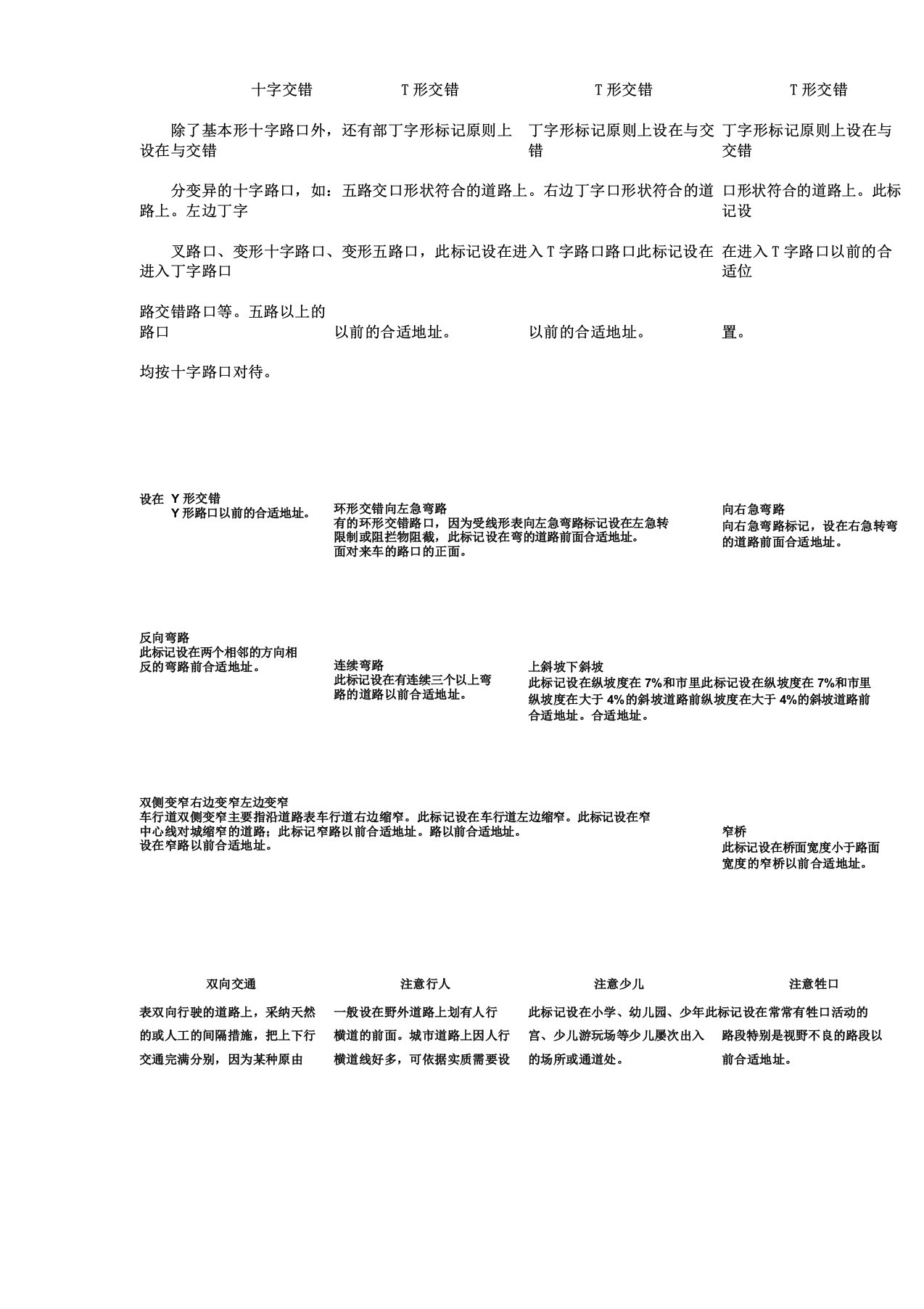 交通标志图片图谱学习计划大全共26页