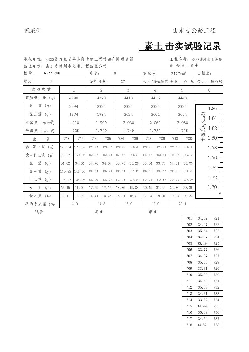 土工击实自动计算表格