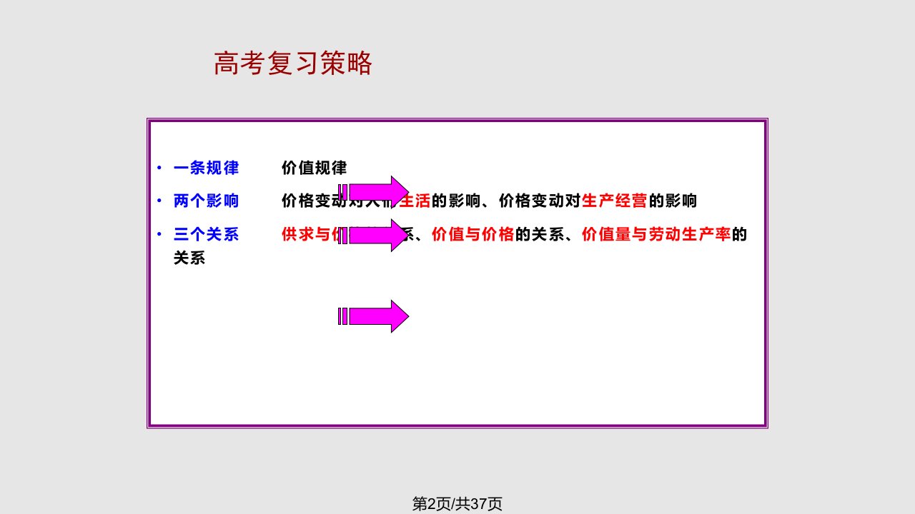 一轮复习经济生活小面整理