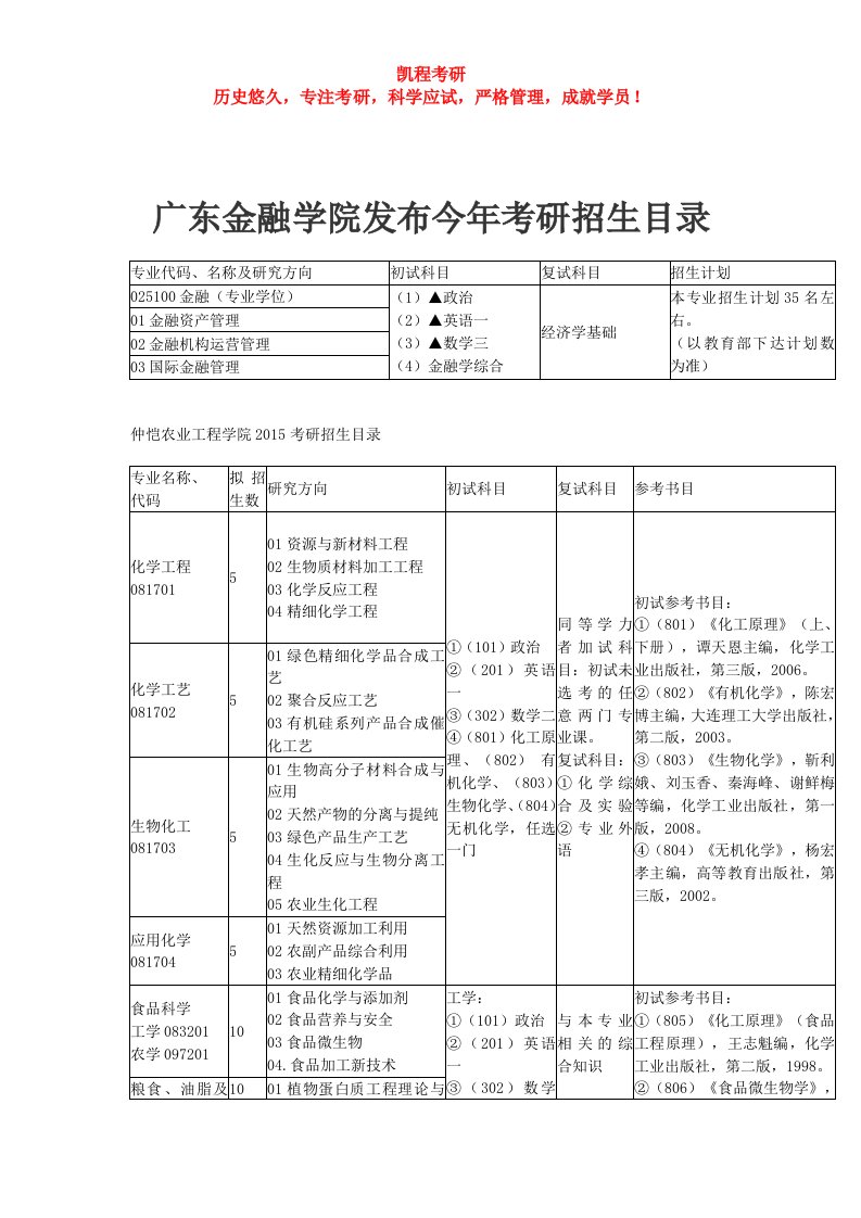 广东金融学院发布今年考研招生目录