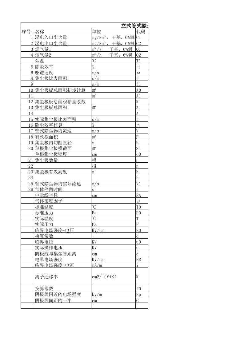 玻璃钢管式湿式电除尘器工艺计算书