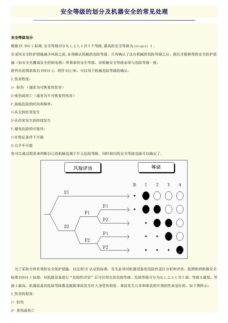 安全等级的划分