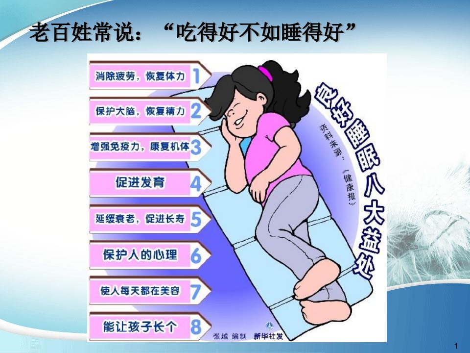 浅谈多动症合并睡眠问题new王晨旭