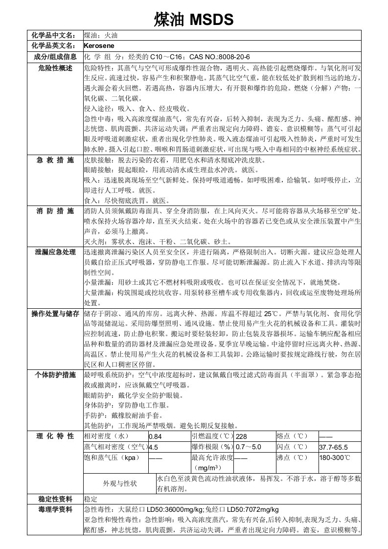 MSDS-煤油