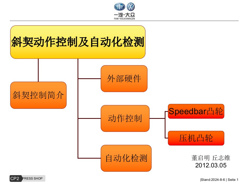 斜契动作控制与自动化检测