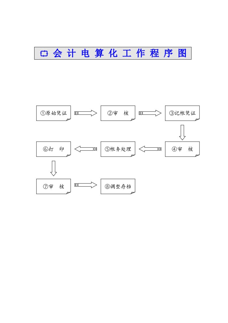 电算化管理规范分析