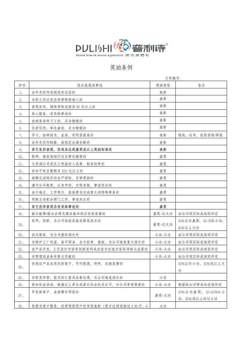 公司奖励条例与惩处条例