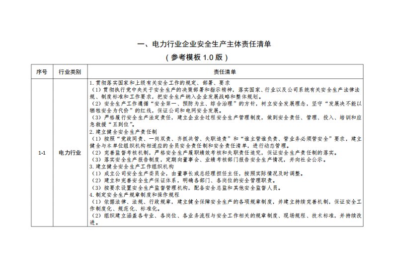 电力行业企业安全生产主体责任清单