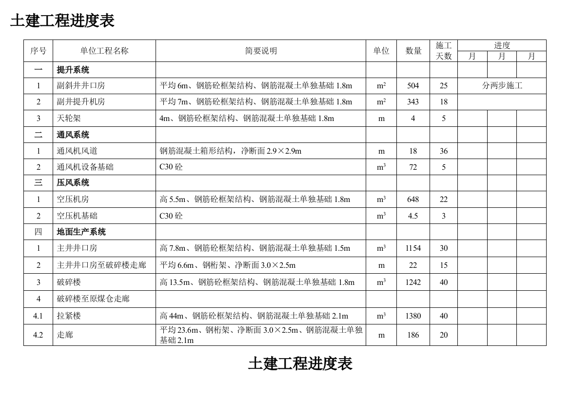 采煤任务面连接基础进度表