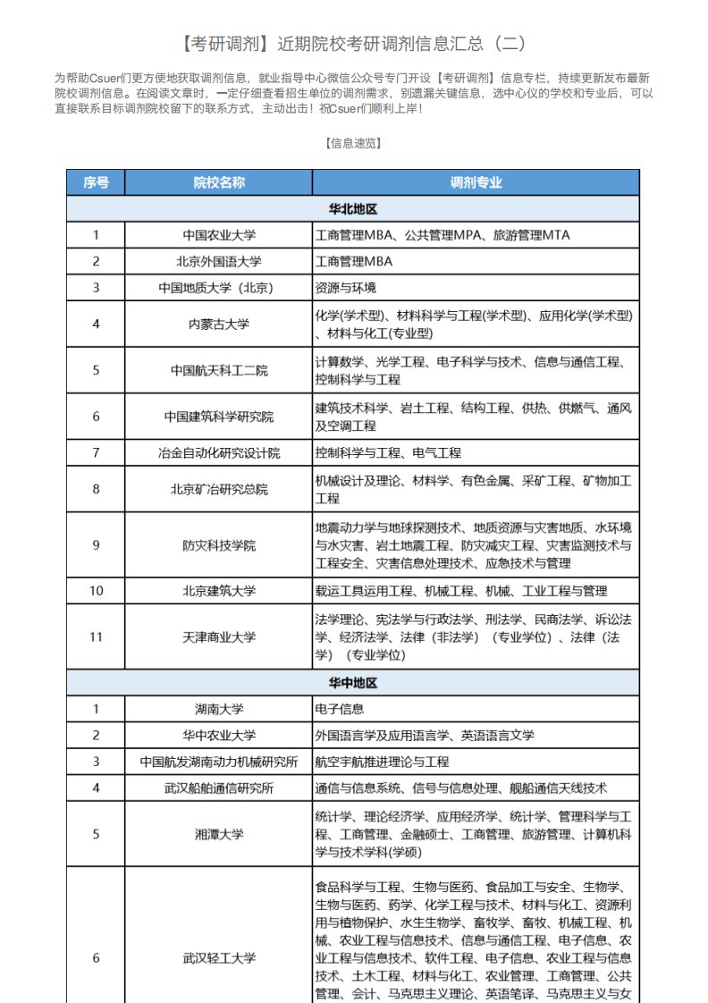 【考研调剂】近期院校考研调剂信息汇总(二)