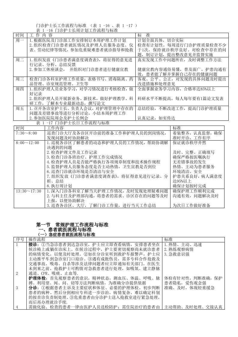 门诊护士长工作流程与标准