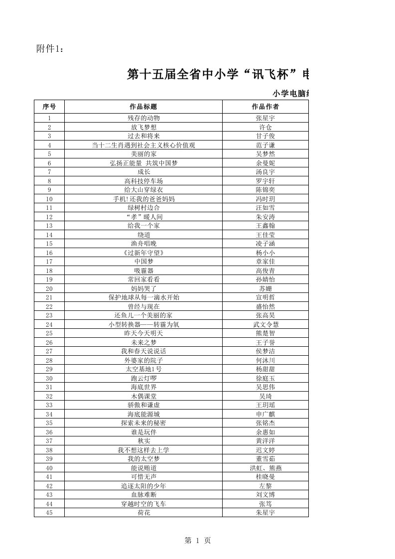 第十五届全省中小学“讯飞杯”电脑制作活动获奖资料