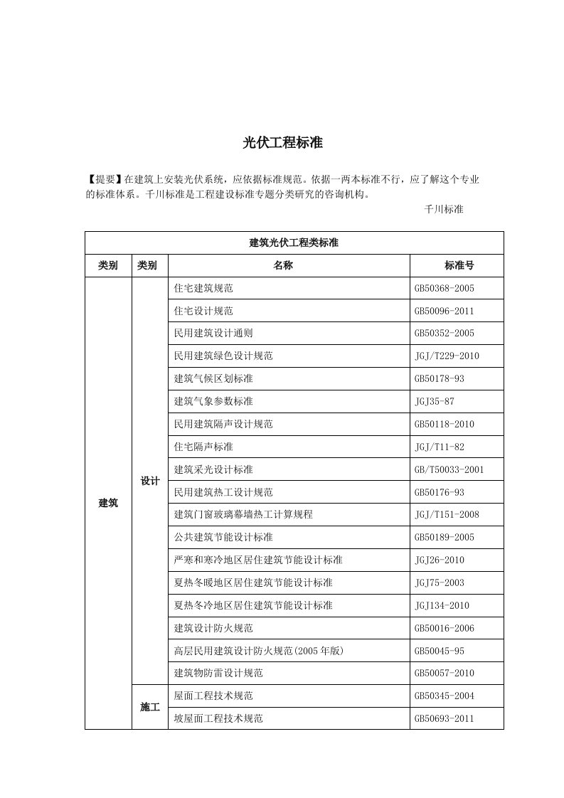 光伏工程标准