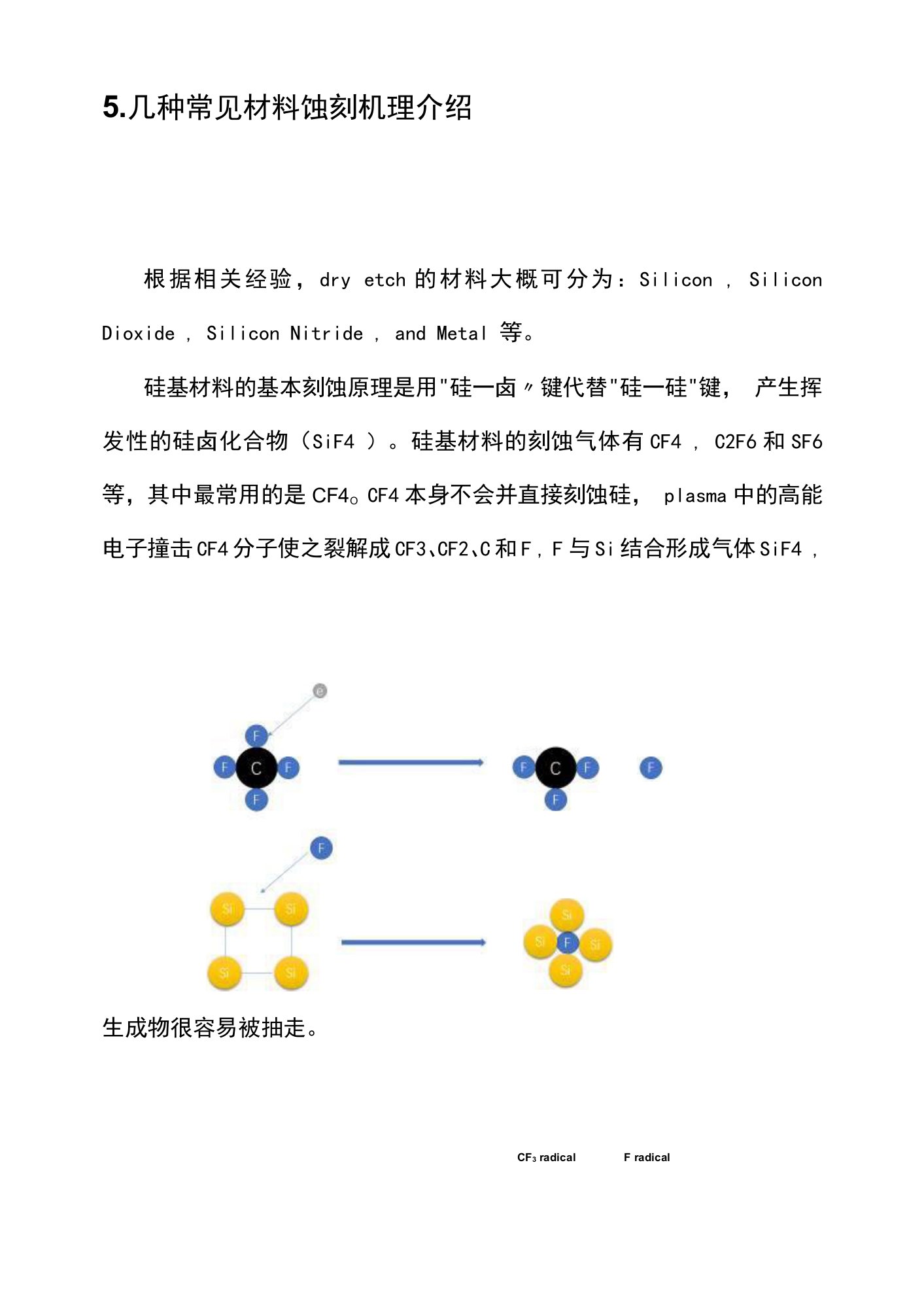 几种常见材料蚀刻机理介绍