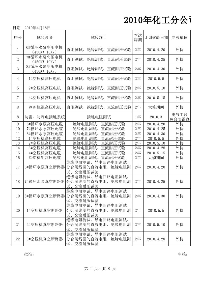 电气预防性试验计划表