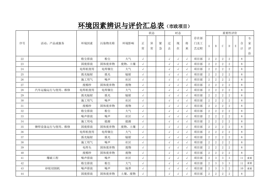 市政工程环境因素辨识与评价汇总表