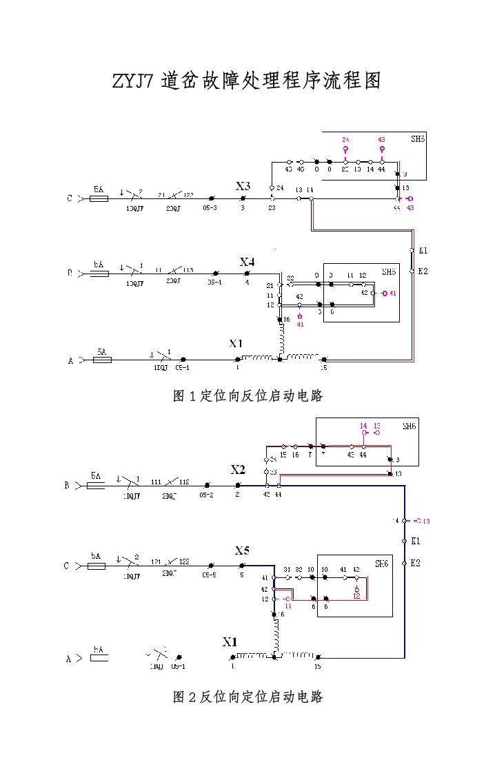 ZYJ7道岔故障处理程序流程图