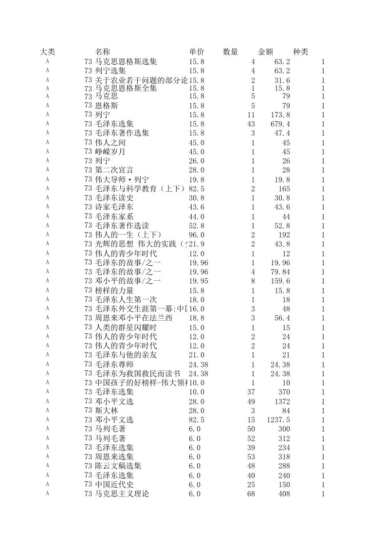 表格模板-和顺二中图书馆统计表最后