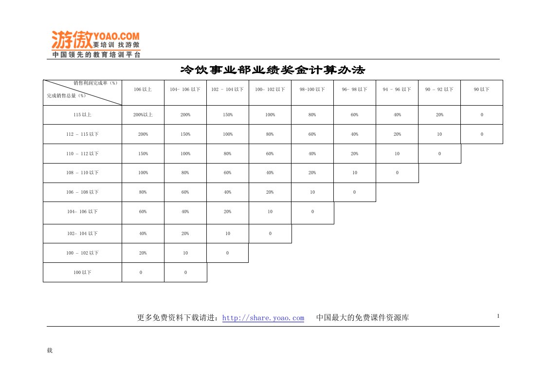 事业部业绩奖金计算方法