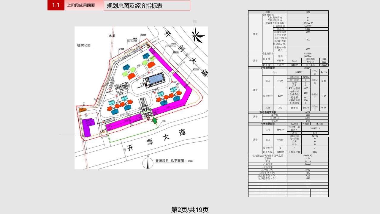 景观方案汇报模板