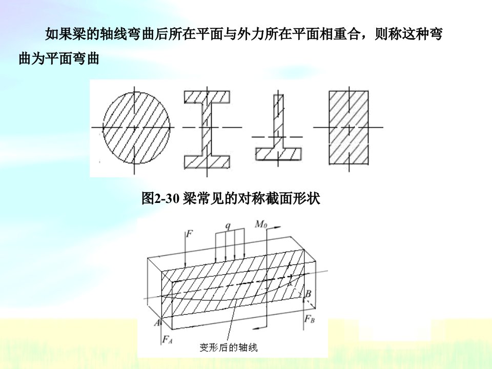 第二章材料力学