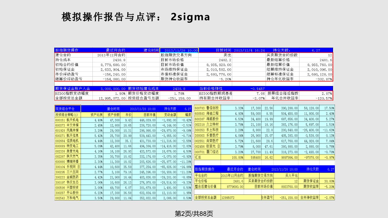 衍生金融工具与对冲基金西财