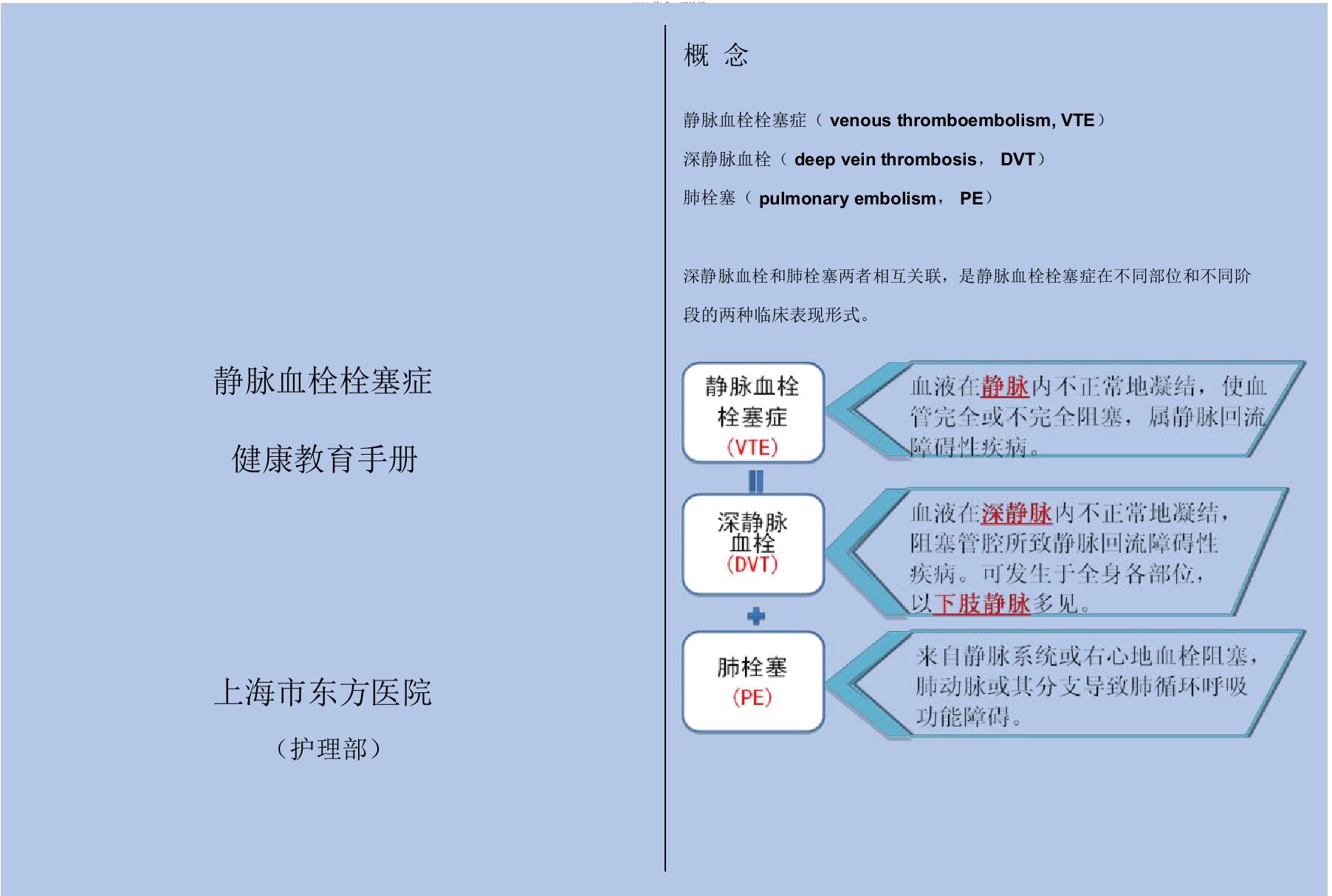 VTE健康教育册