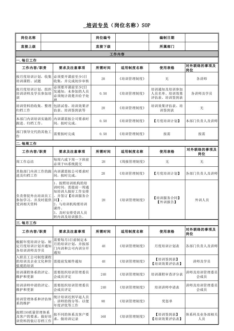 岗位sop模板--样表