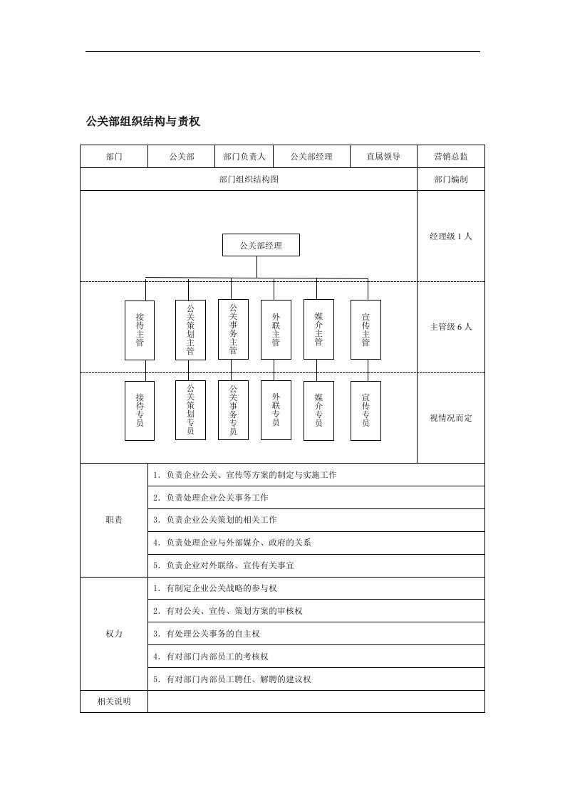 【管理精品】公关部组织结构与责权