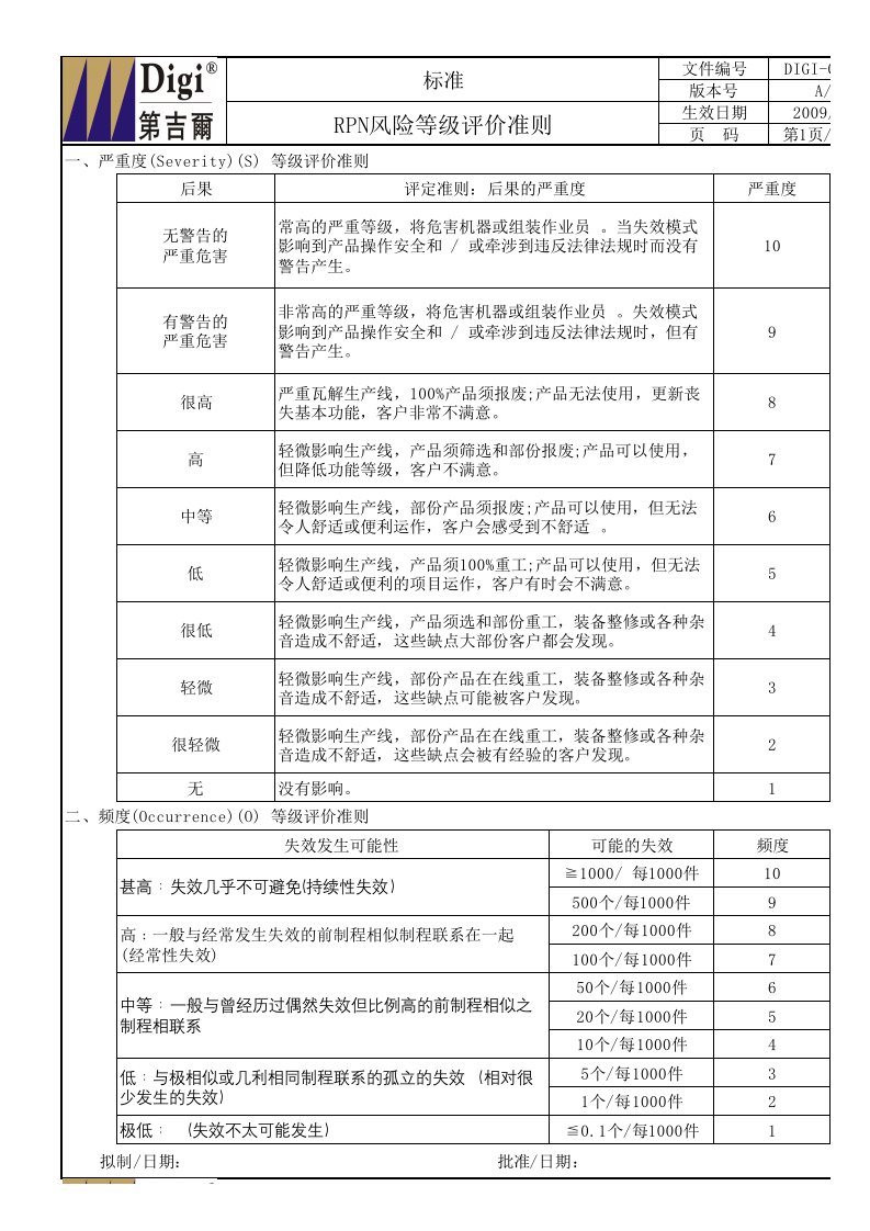 RPN风险等级评价准则.xls