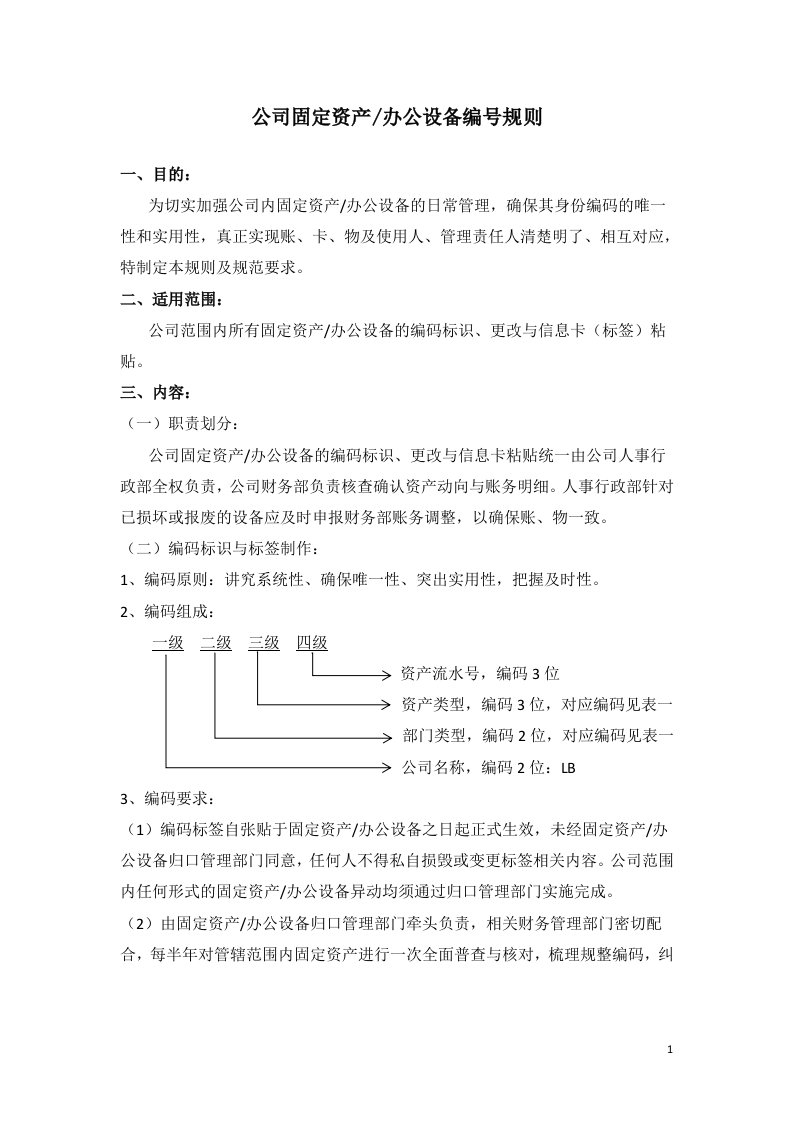 固定资产办公设备编码规则