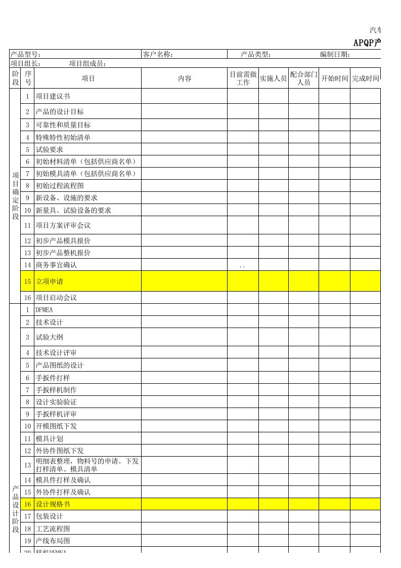 APQP-产品开发进度表【免费】