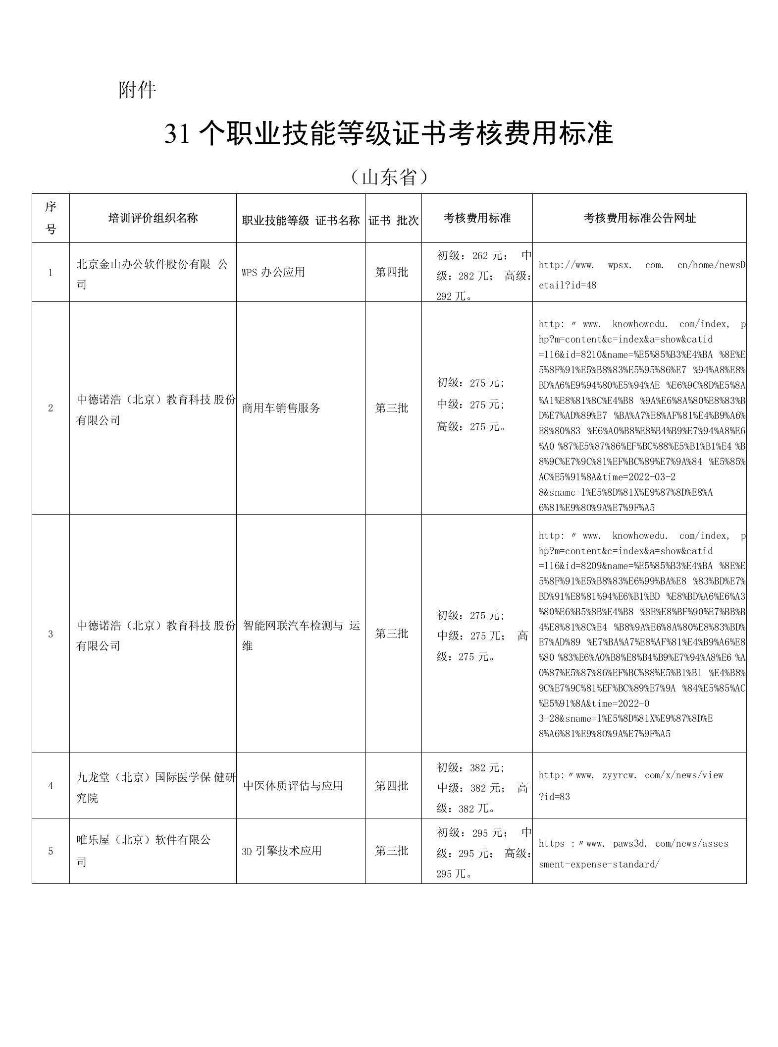 31个职业技能等级证书考核费用标准名单（山东省）