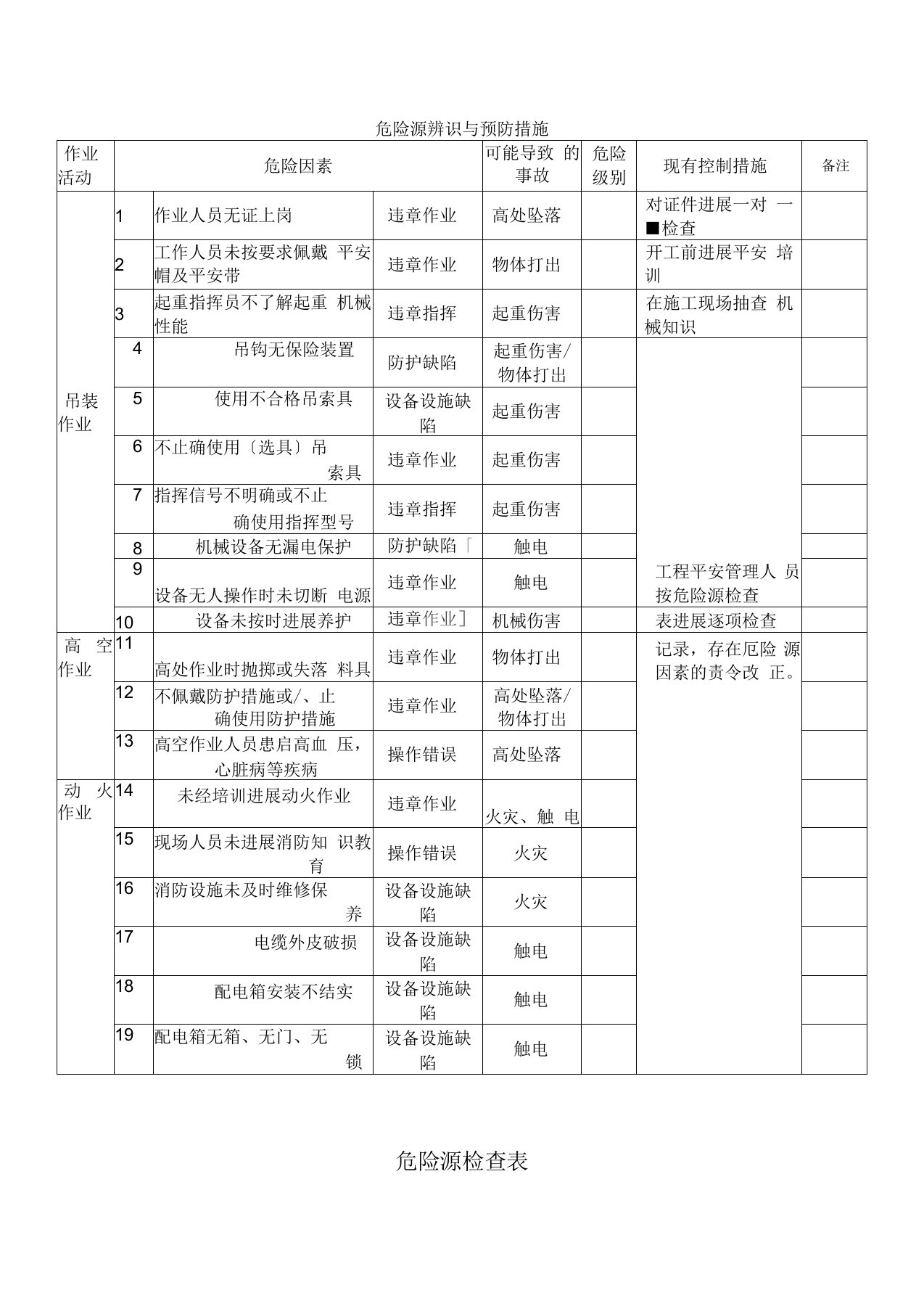 吊装危险源辨识与预防方法