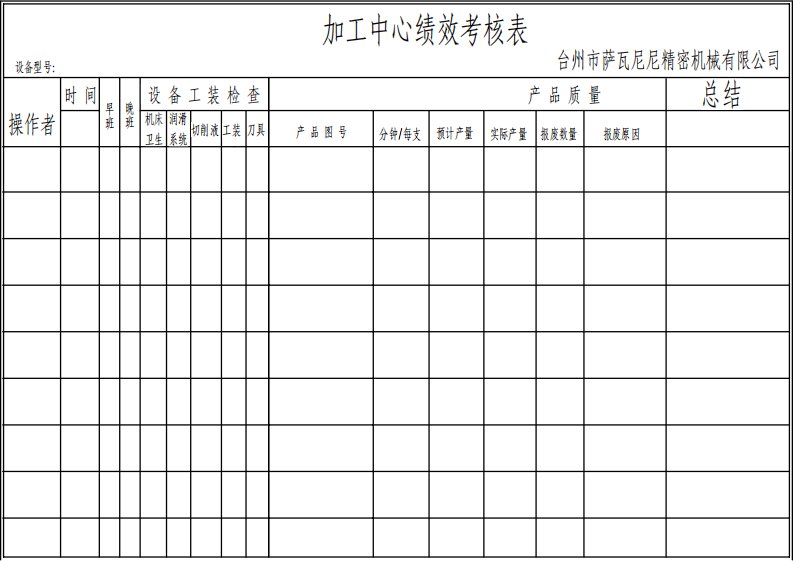 CNC车间绩效考核表