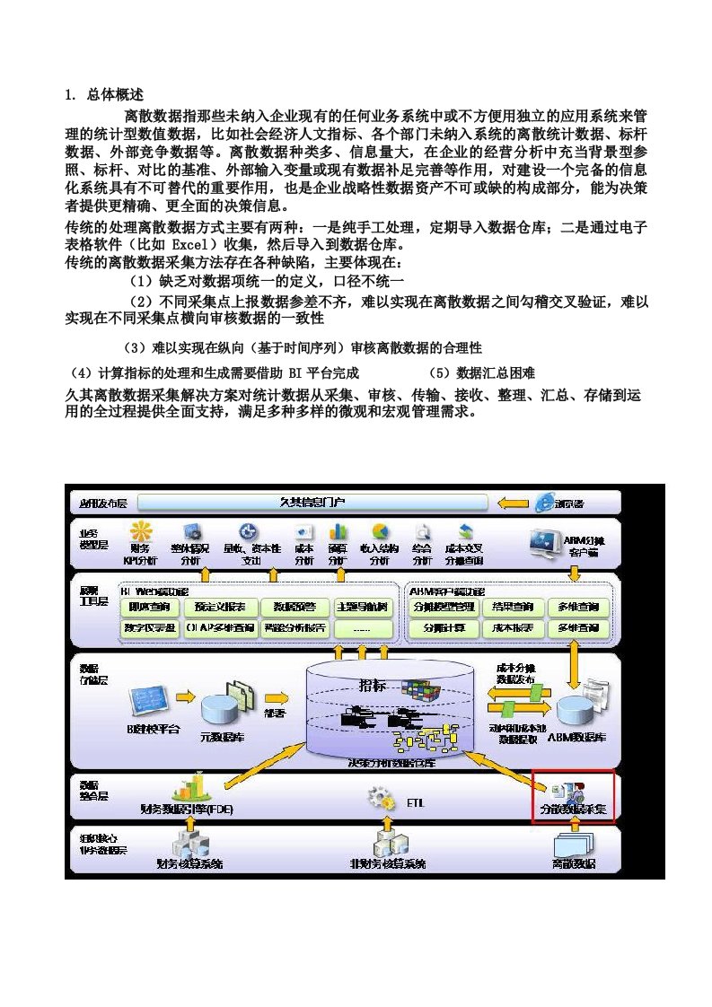 离散数据采集解决方案