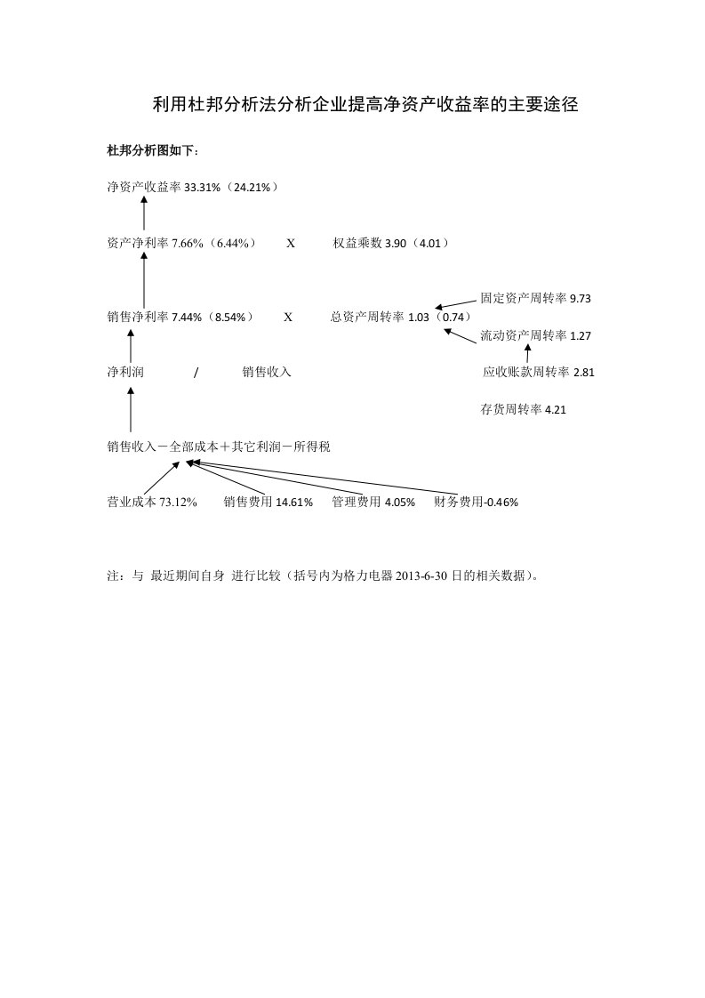 杜邦分析法分析提高净资产收益率的主要途径