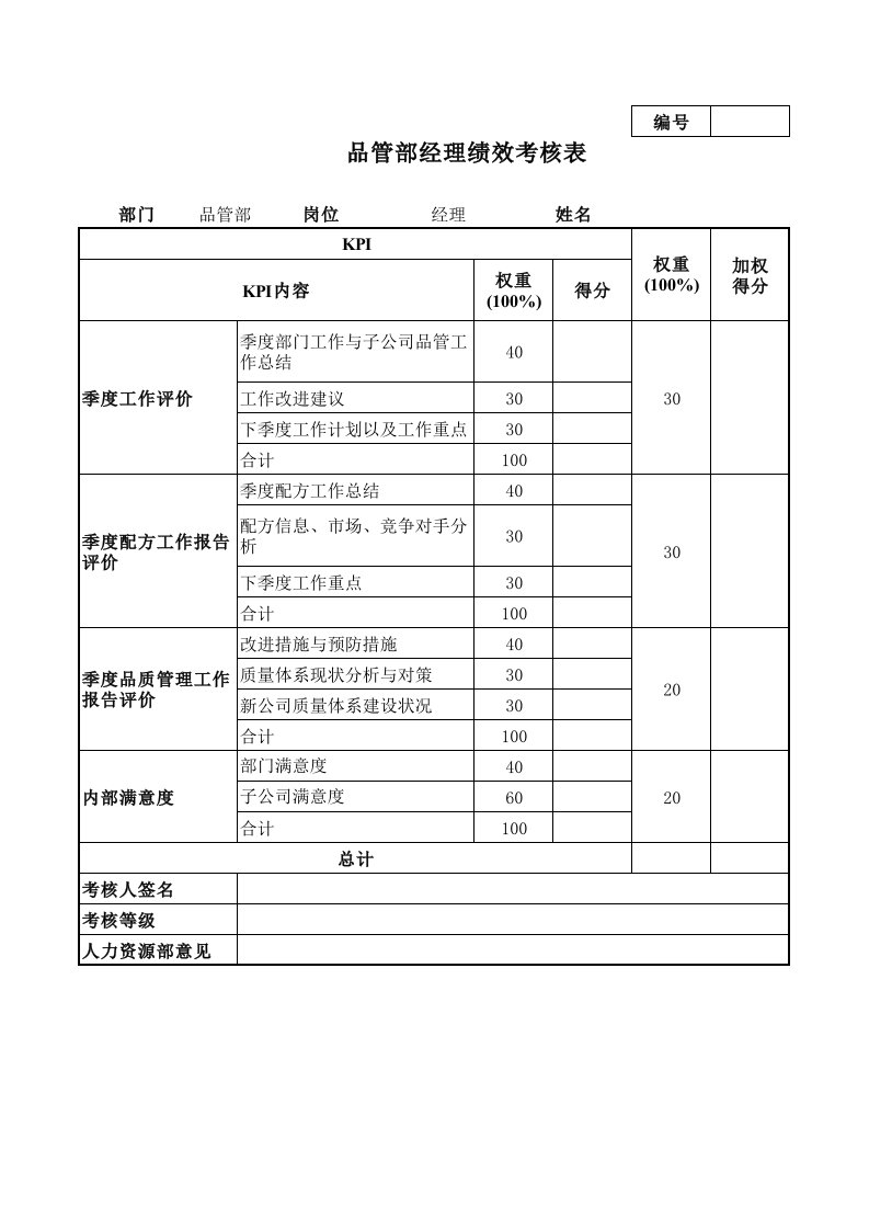 绩效管理表格-品管部经理绩效考核表