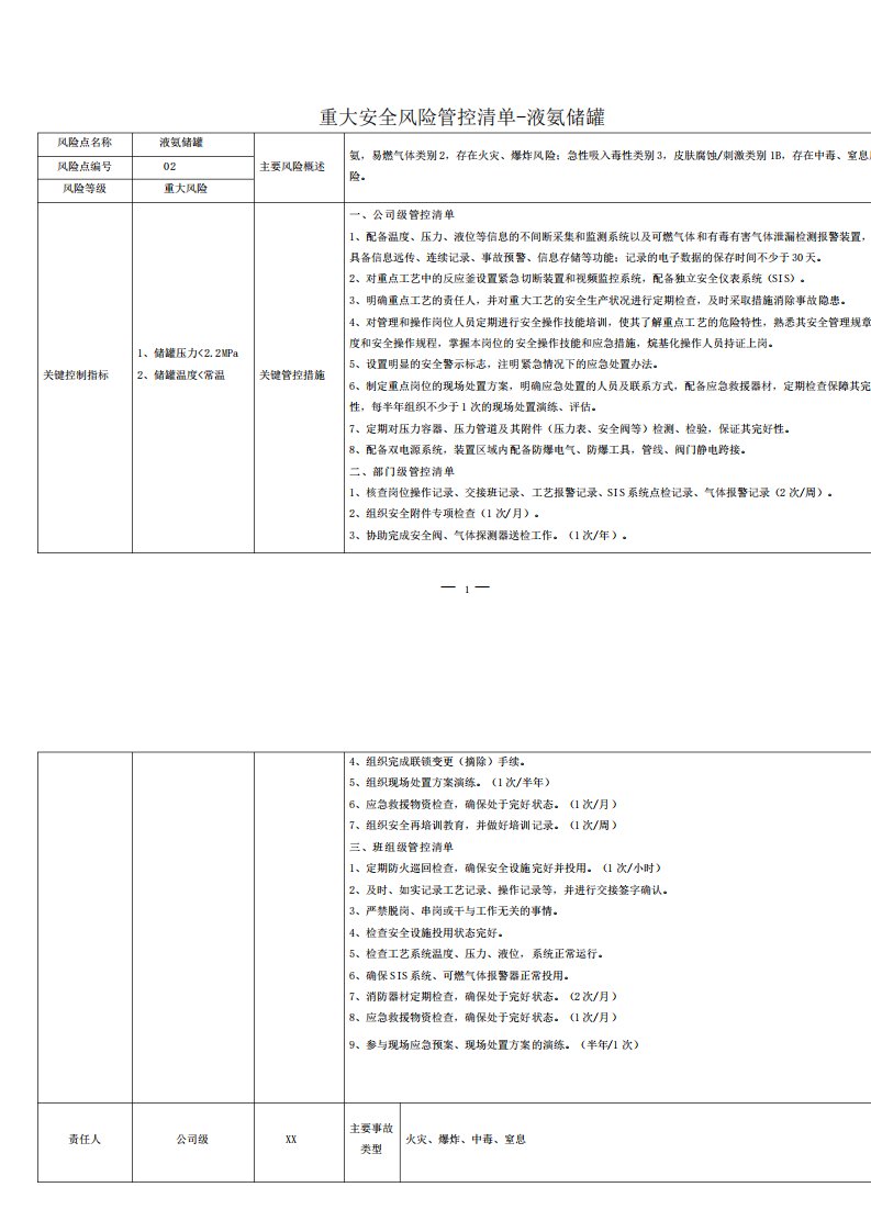 重大安全风险管控清单-液氨储罐