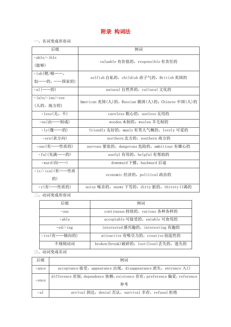 2017版高考英语一轮复习语法专题第三部分句法篇附录构词法素材外研版