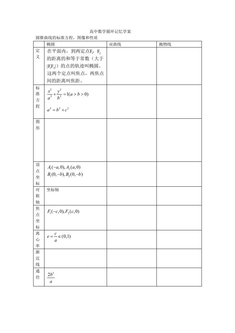 椭圆双曲线抛物线公式性质表