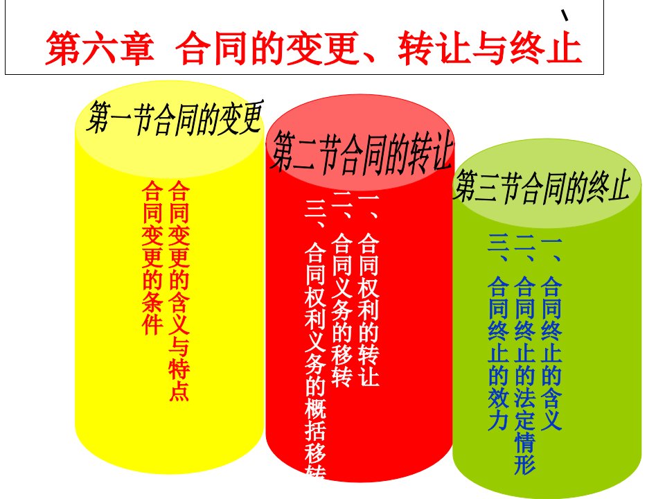 合同的变更、转让与终止培训课件