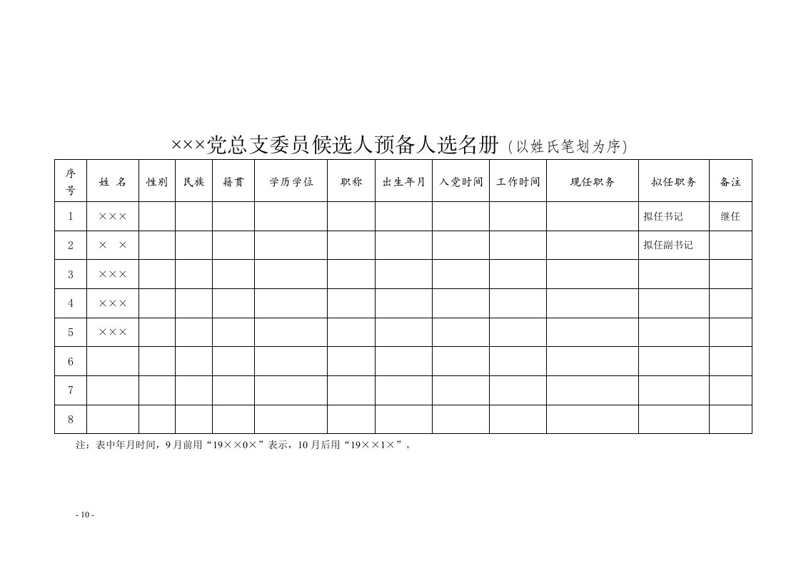 党总支委员候选人预备人选名册（以姓氏笔划为序）.doc