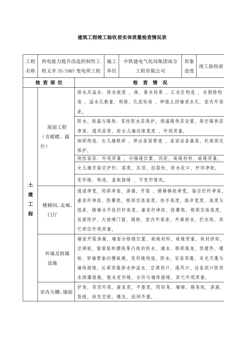 建筑工程竣工验收前实体质量检查情况表