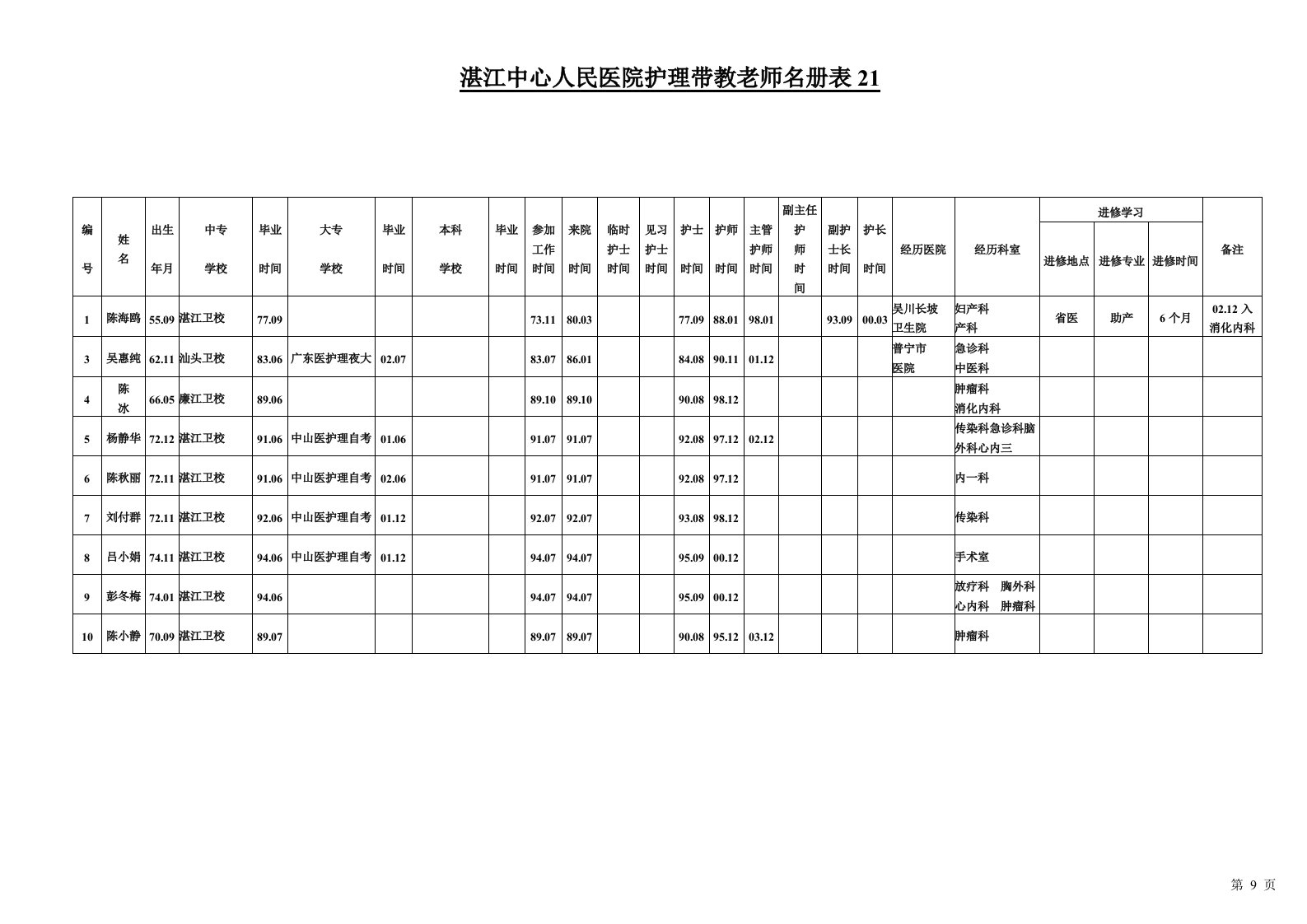 湛江中心人民医院护理带教老师名册表21