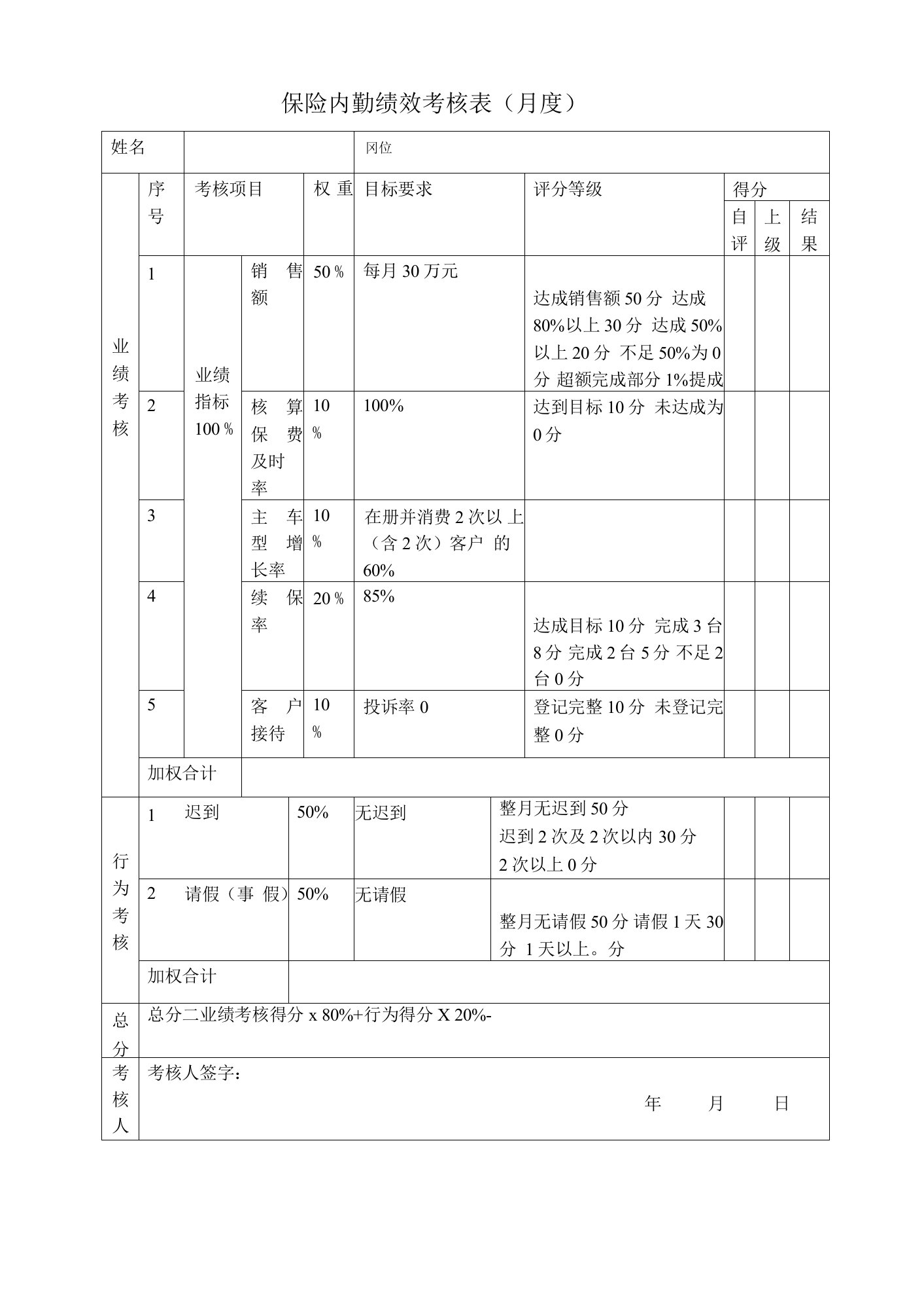 保险内勤绩效考核表