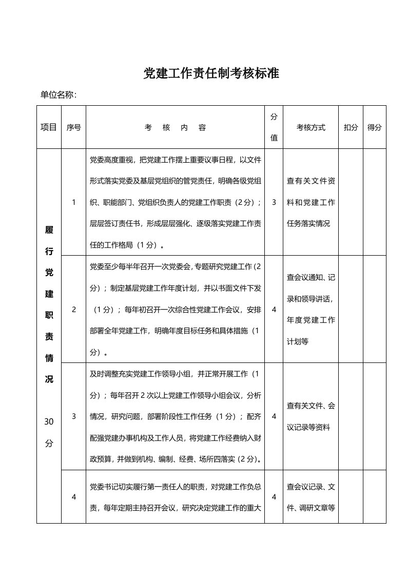 党建工作责任制考核标准