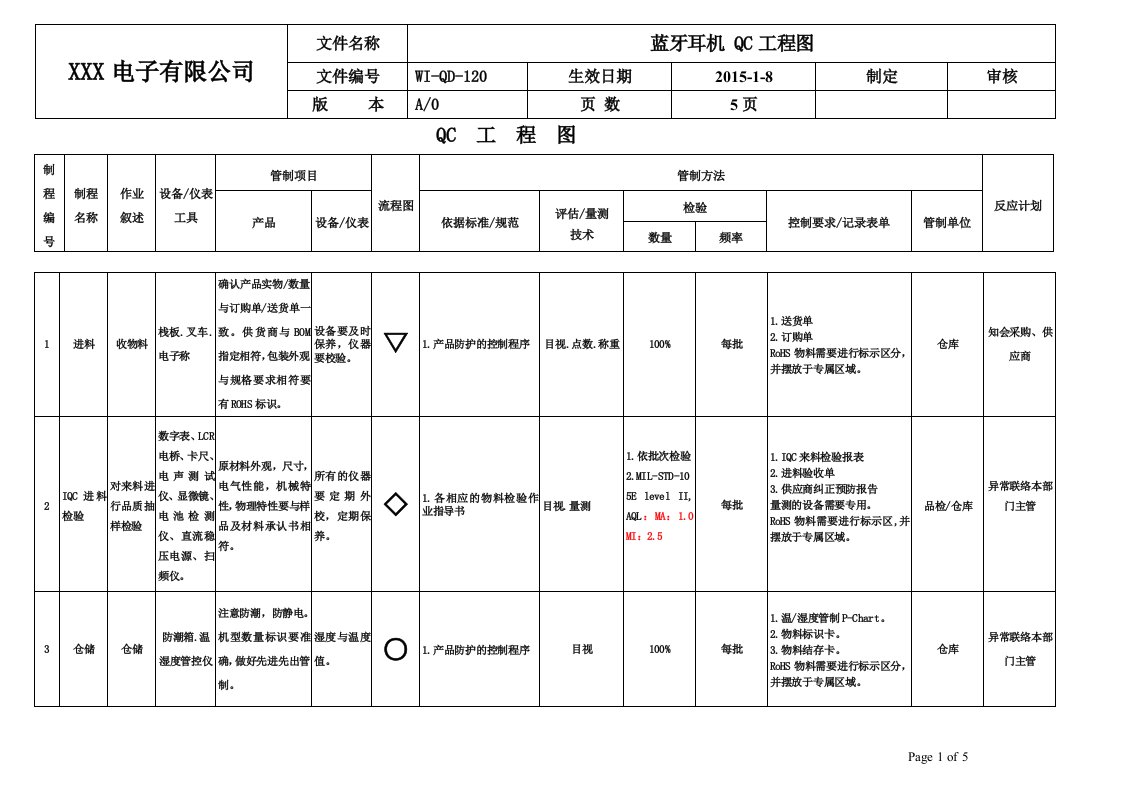 蓝牙耳机成品组装QC工程图