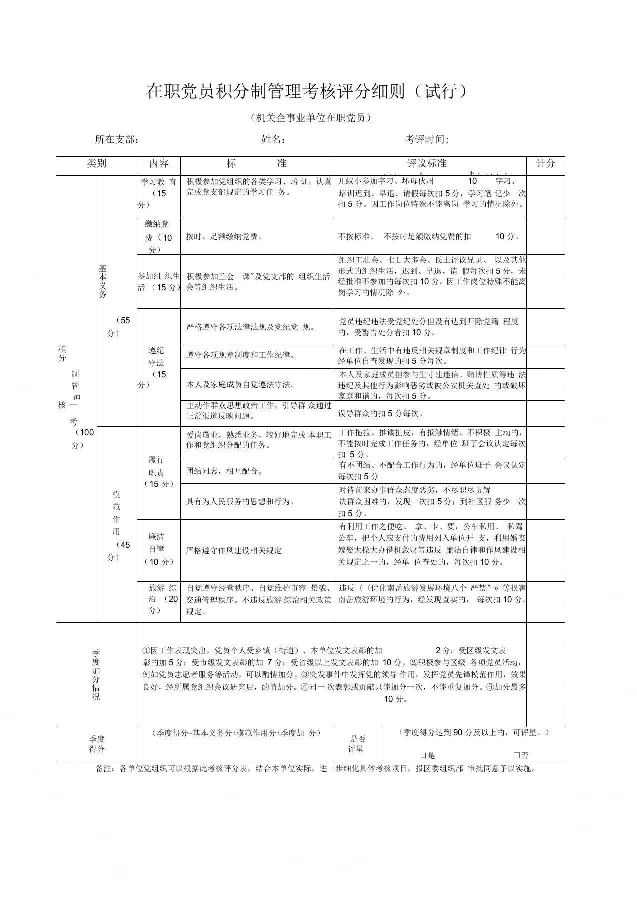 在职党员积分制管理考核评分细则